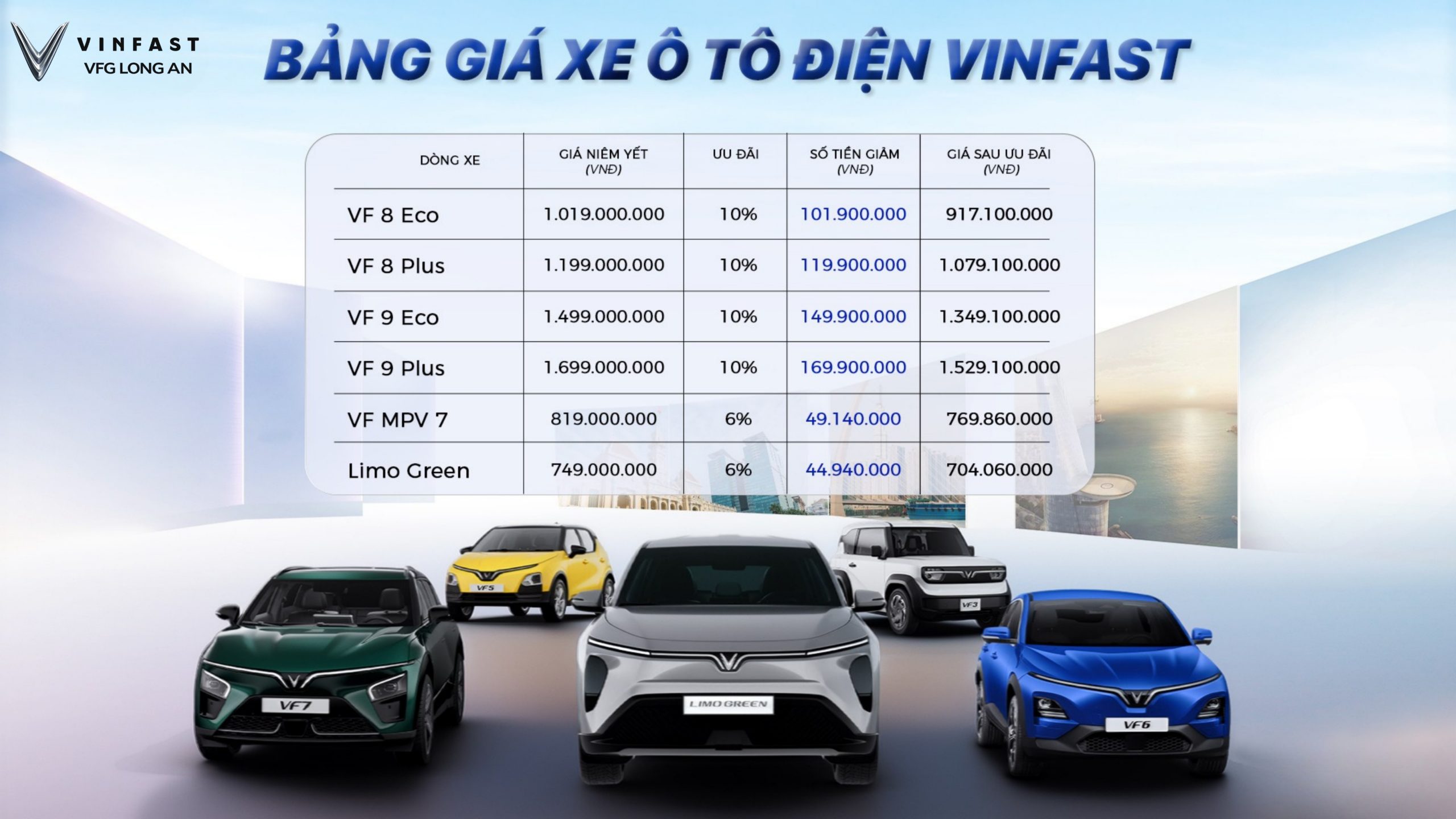 gia-xe-vinfast-long-an